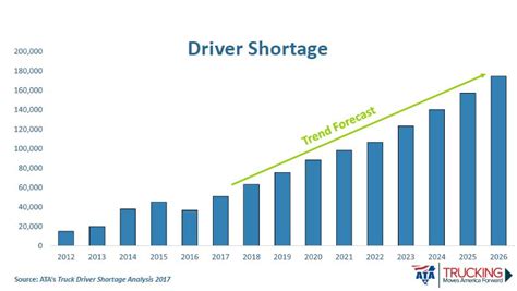 tobias breitling|Driver Shortage and Fluctuation: Occupational and Organizational .